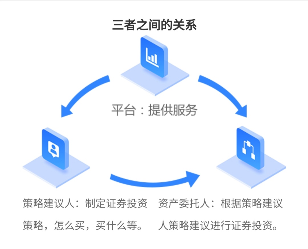 杠杆股票是期货吗_股票什么是杠杆_杠杆股票是抵押贷款吗