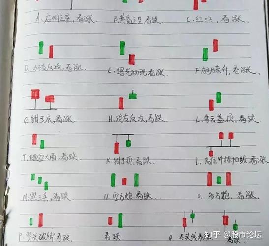 股票入门知识_股票入门知识_入门股票知识书籍