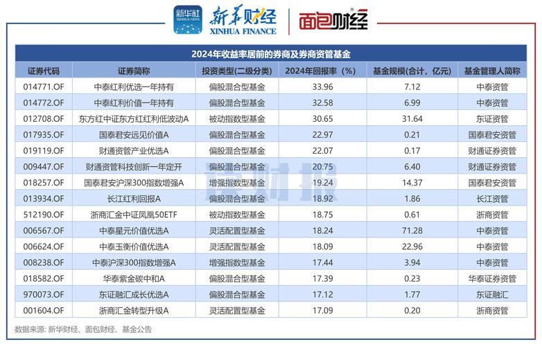 最好的股票配资网站_网眼查股票配资服务_股票配资平台排名 2024