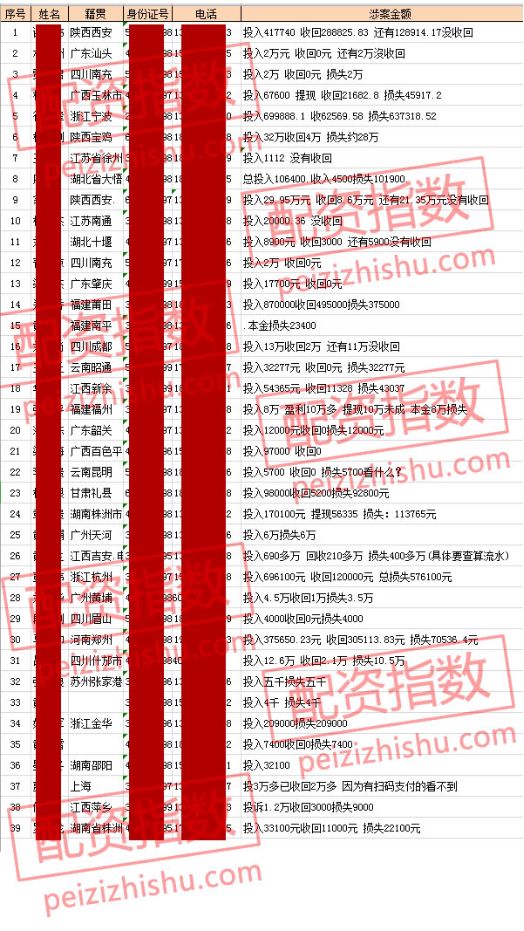 长红配资涉案金额千万_线上炒股配资_A股配资平台跑路事件