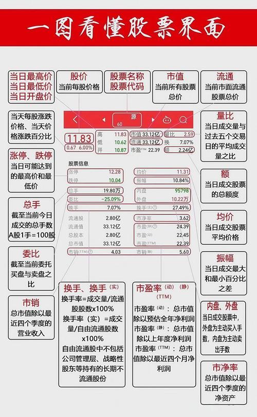 线上股票配资市场鱼龙混杂，如何挑选靠谱公司？看这三个核心环节