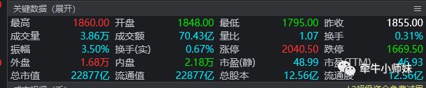 股票入门知识_入门级股票知识_股票入门知识