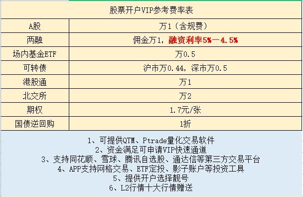 融资融券开户条件有哪些？日均资产及交易经验要求详解