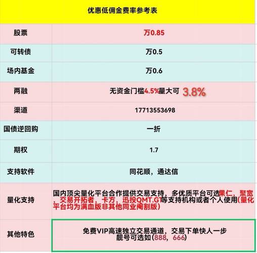 融资融券账户开通条件_股市融资融券是什么意思_融资融券账户成本对比