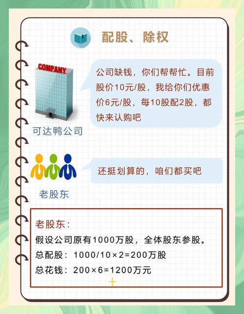 配股是什么意思_股票融资买入是什么意思_配股操作方法