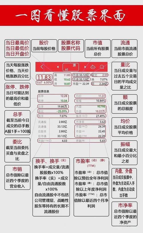 配股操作方法_股票融资买入是什么意思_配股是什么意思