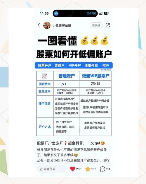 股票交易规则详解_新手小白股票开户流程_如何买股票网上开户