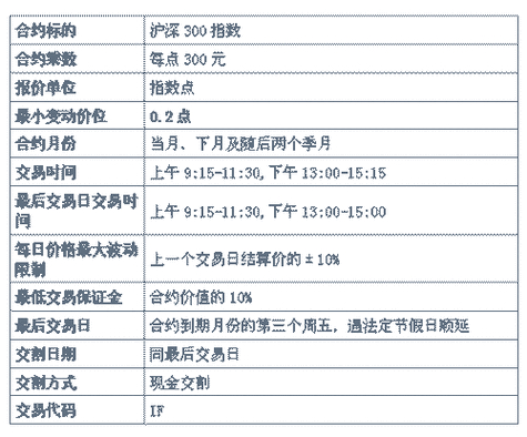 沪深300股指期货风险分析_股指期货开户_沪深300股指期货交易条件