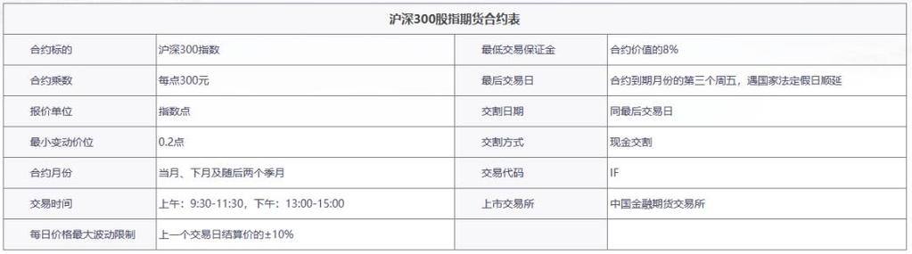 沪深300股指期货风险分析_沪深300股指期货交易条件_股指期货开户