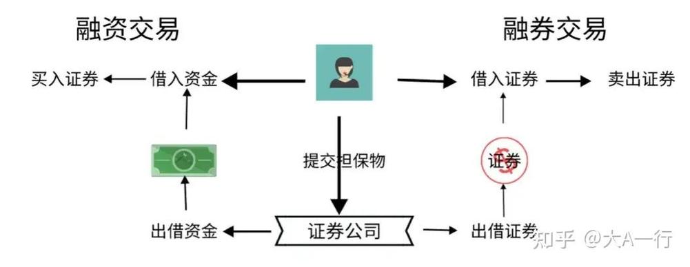 融资融券交易的重要意义与风险，投资者必知