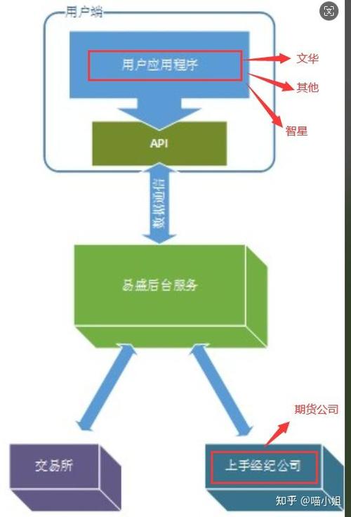 恒指期货买卖开户指南：关键因素与开户流程全解析