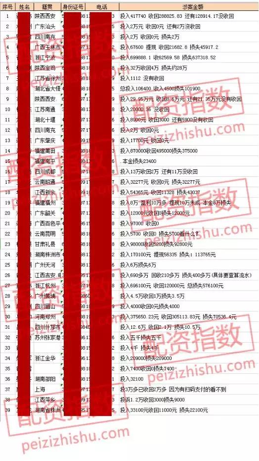 涉案千万！又一配资平台疑似跑路，10倍杠杆下为何股市涨它却跑？