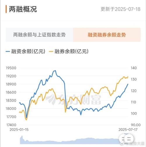 A股回暖，两融余额创新高！民间股票配资再现，1:10 配资是馅饼还是陷阱？