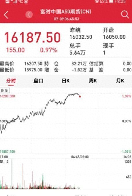 证监会曝光非法平台名单_场外配资公司_严查场外配资