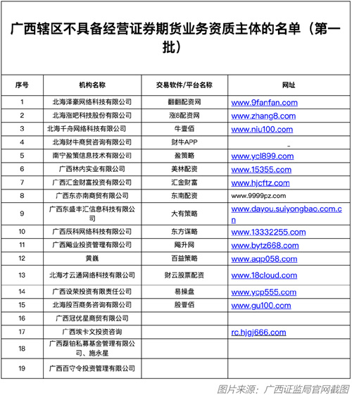 场外配资公司_警惕场外配资风险警示_四川证监局公布配资黑名单