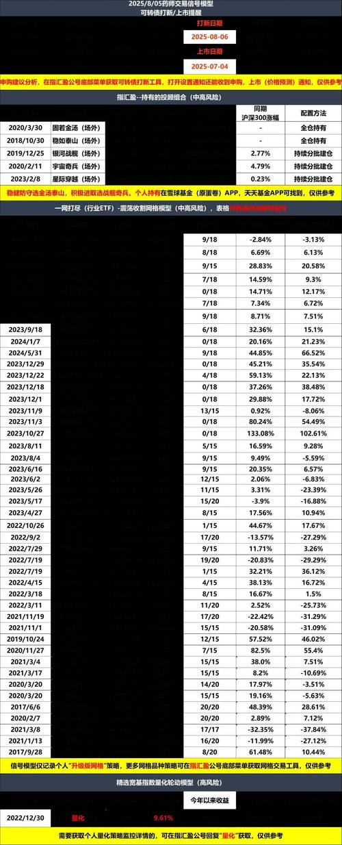 本轮杠杆上的牛市：民间配资比券商两融更活跃，资金成谜？
