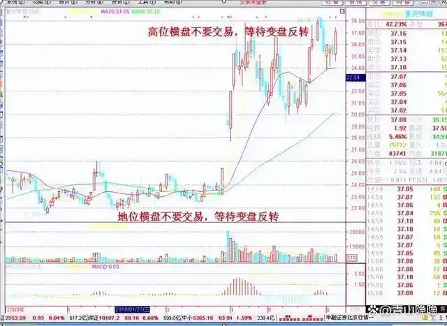 炒股赚钱_股票投机过程_股票市场交易对手