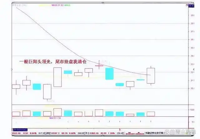 股票市场交易对手_炒股赚钱_股票投机过程