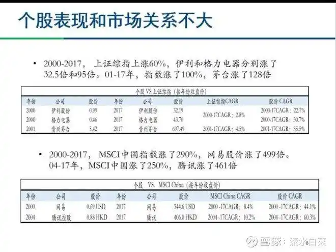 理财思路发财思路_炒股赚钱_股市财富来源
