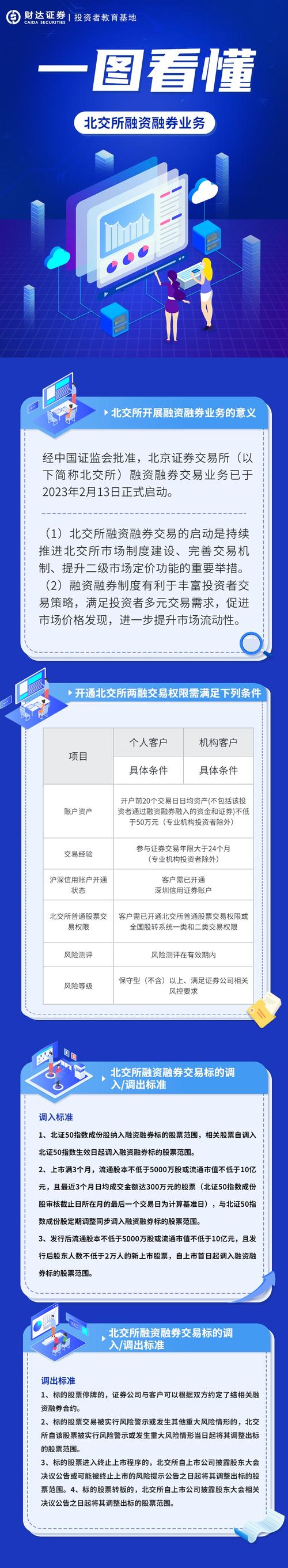 北交所两融标的股票范围_北交所融资融券业务启动_股市融资融券是什么意思