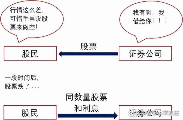 炒股融资：常见操作、方式与风险，你了解多少？