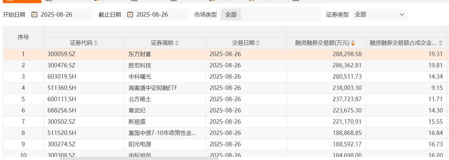沪指融资资金流入_A股融资融券余额分析_融资买入的股票好不好