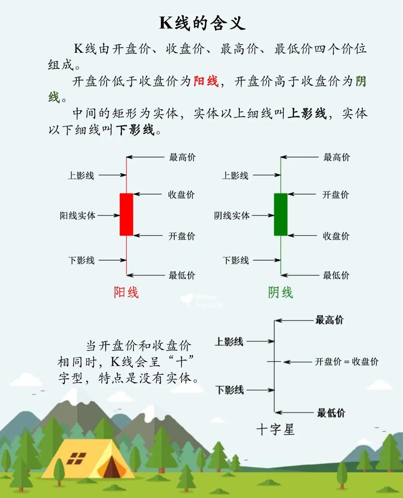 A股市场强势复苏，新投资者必知的股票入门基础知识有哪些？