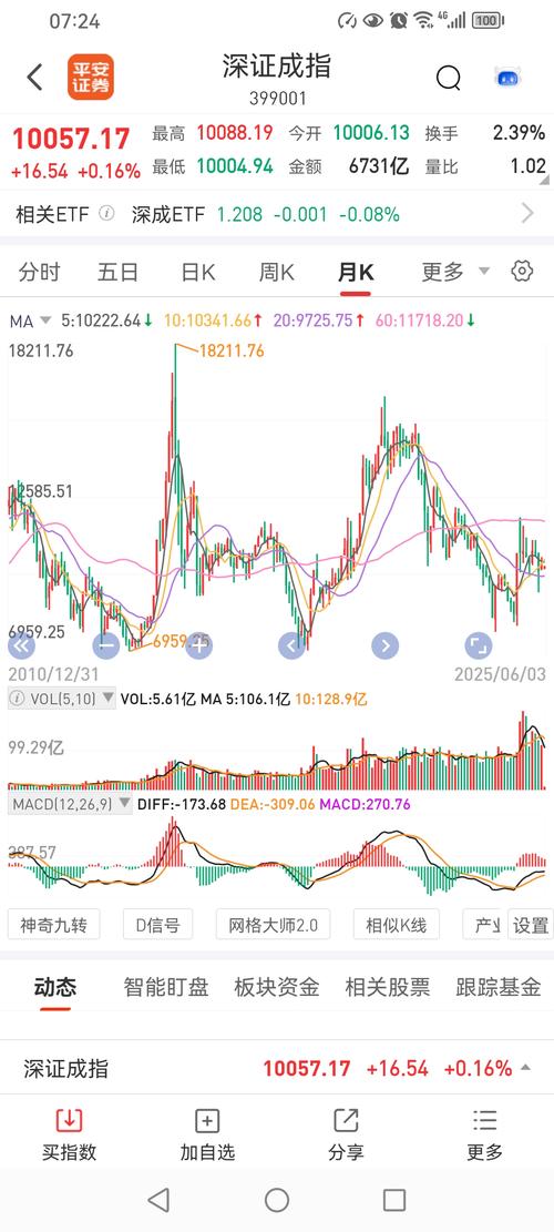 医药股搜索热度_股票入门知识_牛市行情