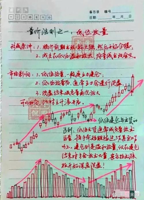 炒股多年的心得总结：线上配资及榜单文章相关问题探讨？