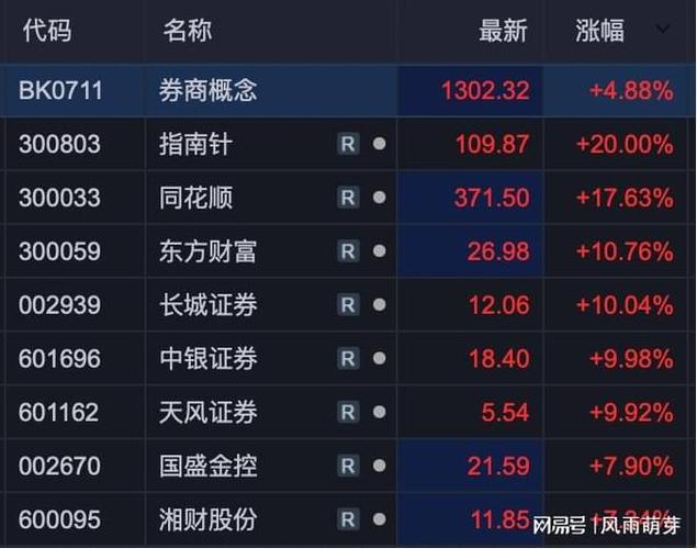 2025年正规股票杠杆平台推荐_谦恒配资股票杠杆平台选择_正规股票配资平台