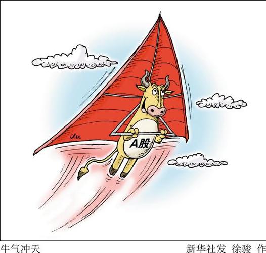 配资平台利息费用分析_线上股票配资炒股_A股场外配资业务模式