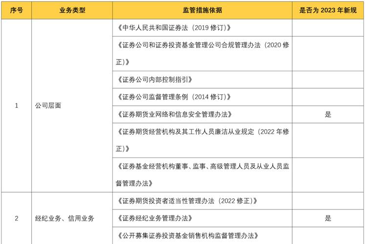 A股场外配资监管_G证券违规配资处罚_安全配资
