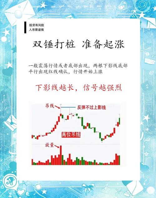 短线配资炒股获利快但风险大，掌握这些经验可防范