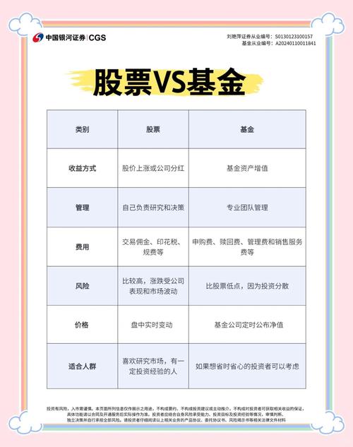 散户投资股票还是基金_股票与基金投资选择_股票理财