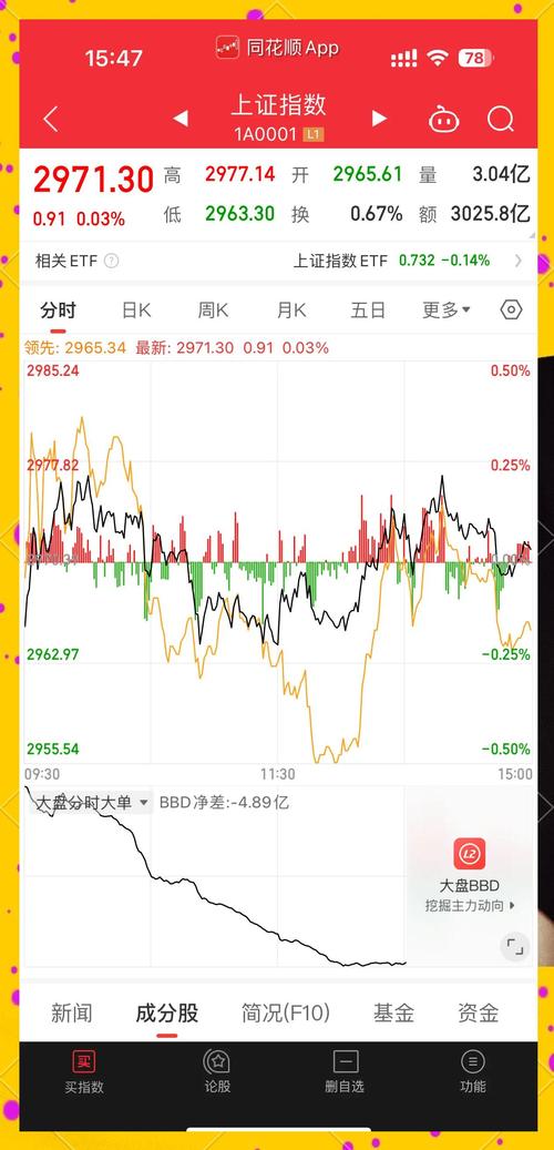 线上股票配资平台_A股市场震荡格局_资金博弈板块轮动