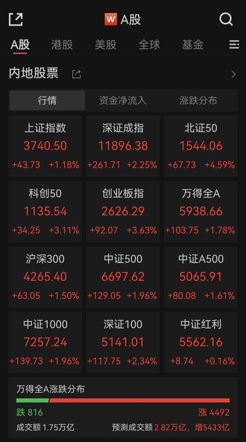 场外配资 无接口下单 证监会监管_融资配资