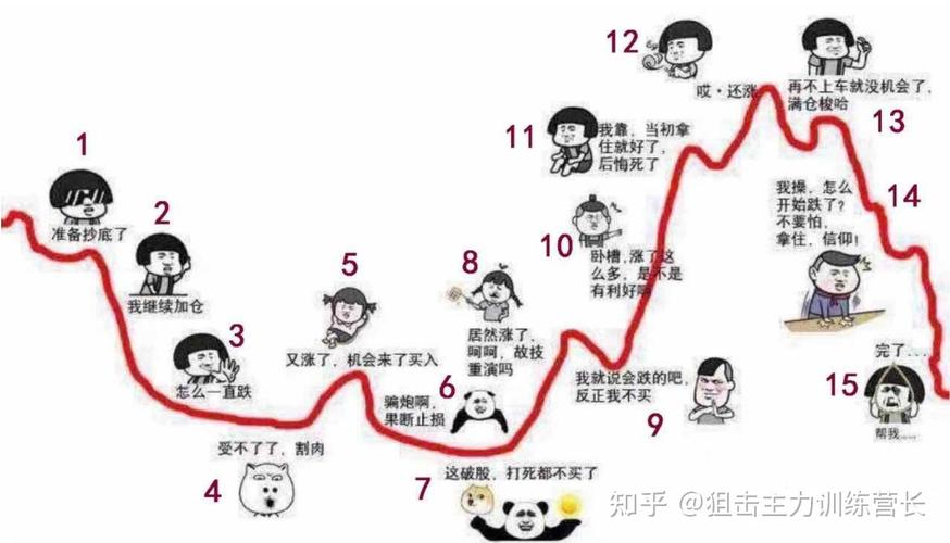 亏损1200万老股民悟出经典四不碰，散户炒股必看