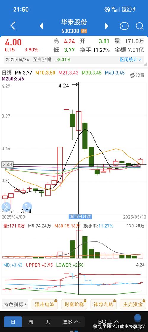 科技新能源板块投资_免费股票配资平台_股票市场资金流向