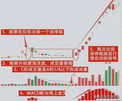 炒股怎么赚钱_股票牛市预判_如何炒股更赚钱