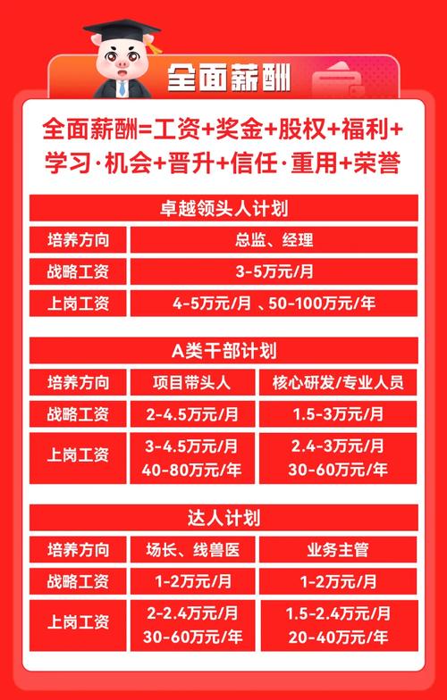 股票配资经理招聘 高薪招聘股票配资经理 代理商返佣比例_在线配资门户