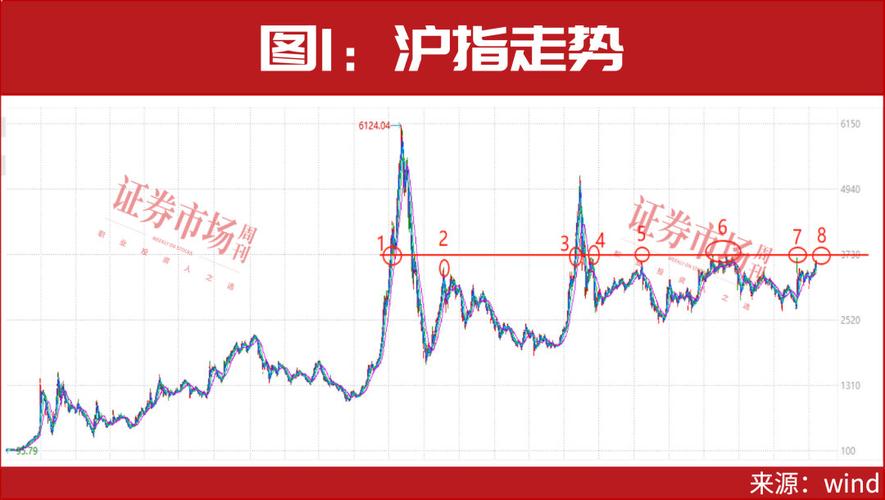 A股回暖场外配资重出江湖，最大杠杆达10倍，监管已关注？