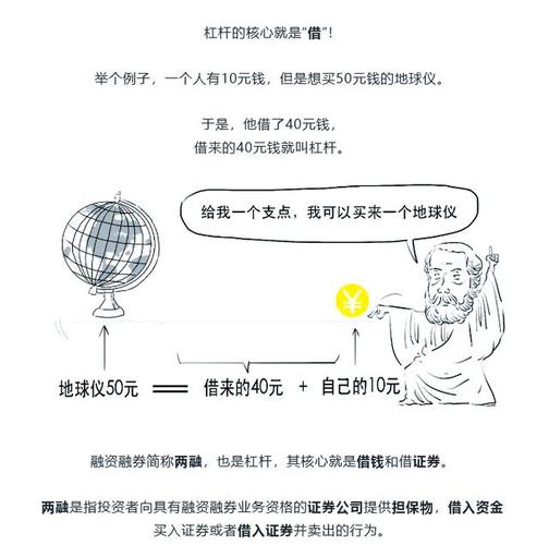 金融杠杆是什么意思_股票融资融券杠杆风险_金融杠杆投资应用