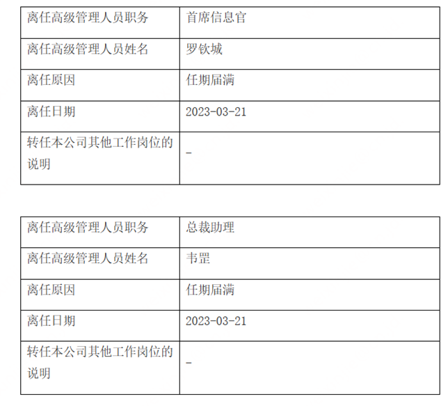 万联证券_万联证券总裁离任_万联证券高管变动