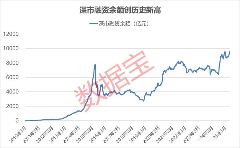 深交所融资余额变化_股票融资_上交所融资余额变化