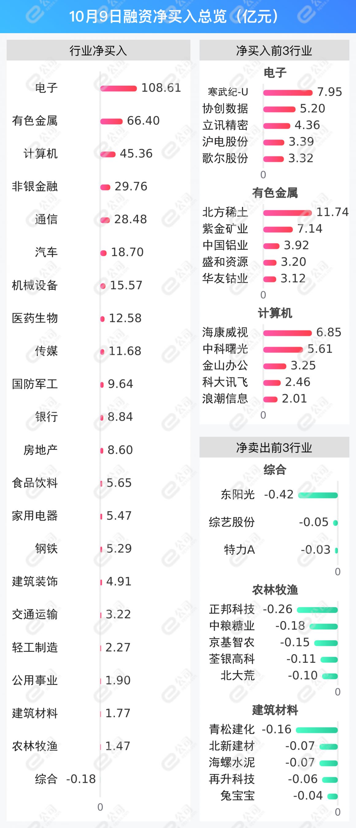 深交所融资余额变化_上交所融资余额变化_股票融资