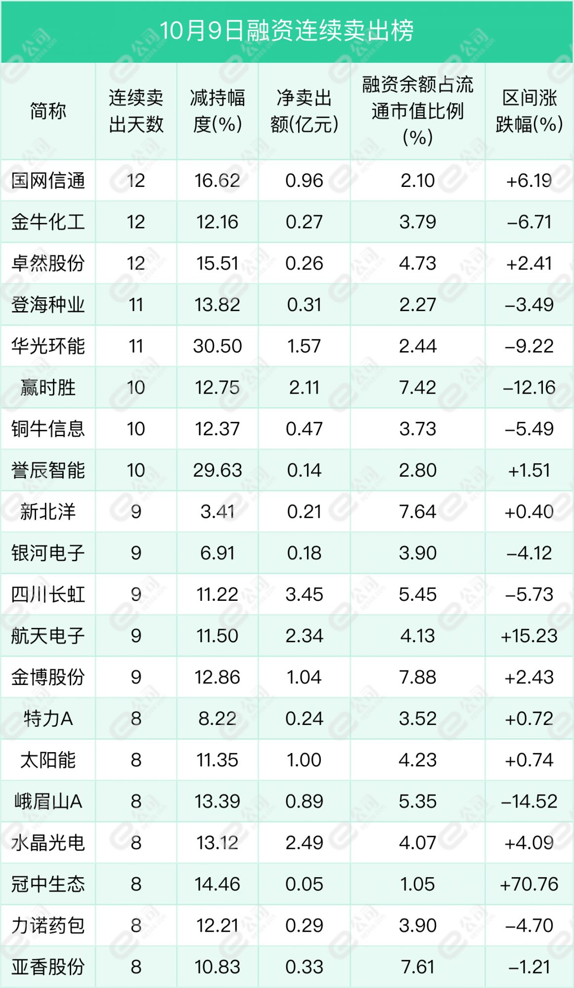 股票融资_深交所融资余额变化_上交所融资余额变化