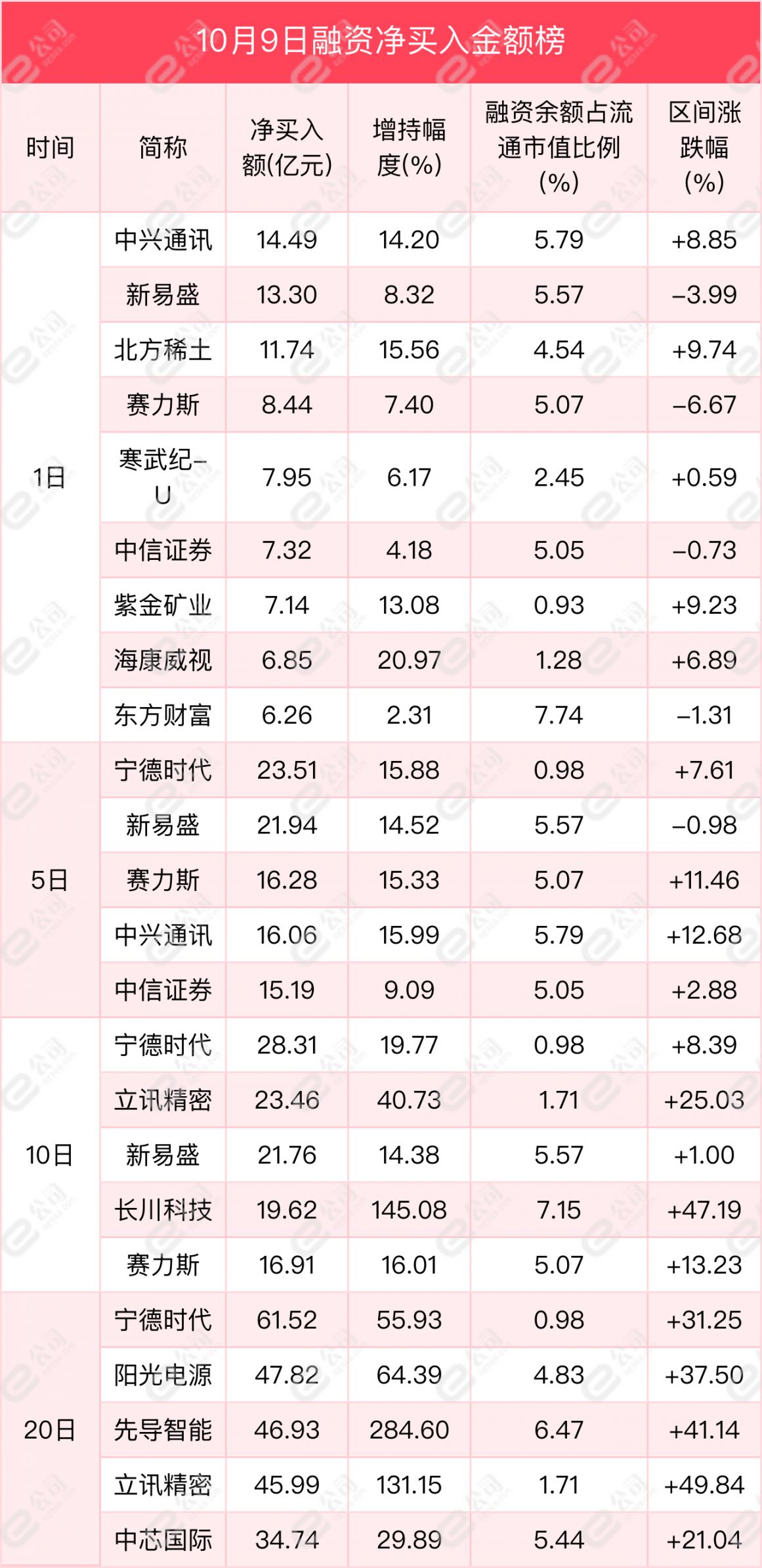 上交所融资余额变化_股票融资_深交所融资余额变化