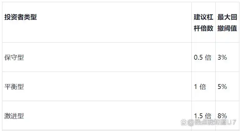 融资融券风险管理_股票加杠杆操作_炒股加杠杆怎么操作