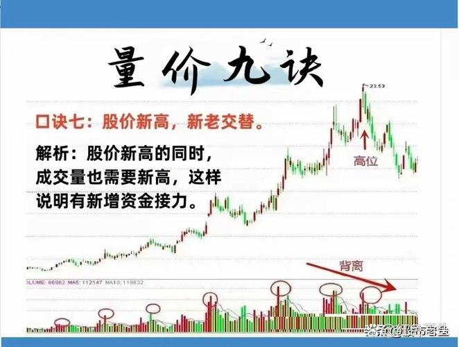 炒股加杠杆_加杠杆买股风险分析_内含价值年增长率