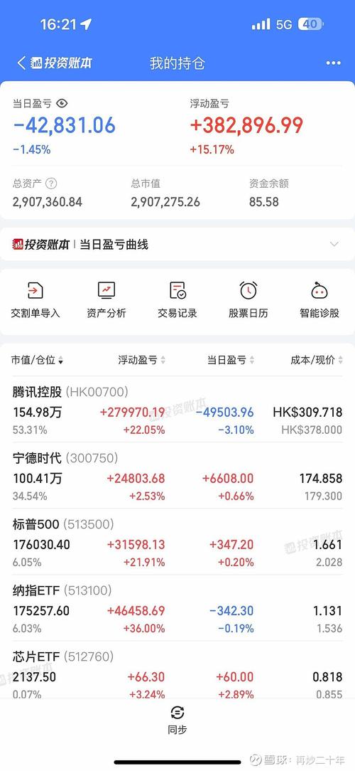 融资爆仓避免_股票平仓规则_股票融资是什么意思